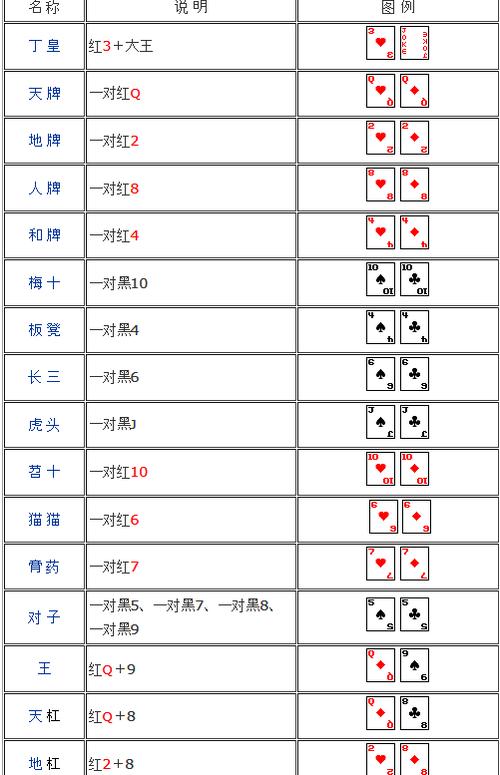 扯旋儿的打法缩略图