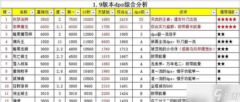 地下城堡1最强阵容搭配缩略图