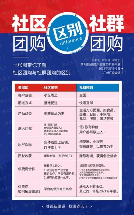 团购有什么好处和坏处缩略图