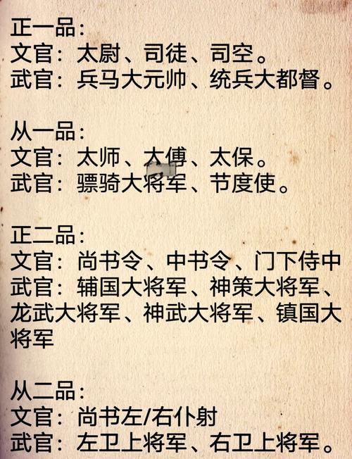 骑尉第是什么官职