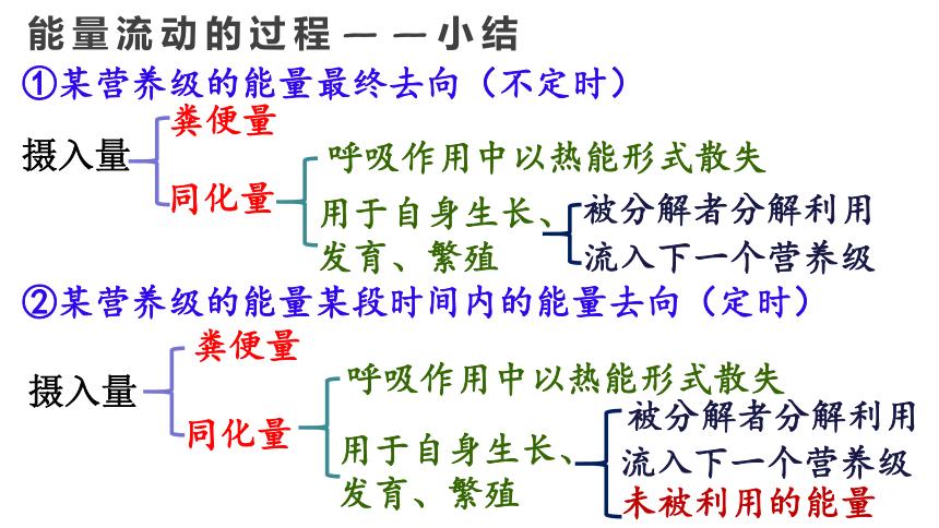 性能量是如何产生的缩略图