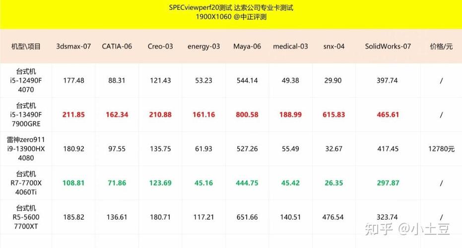 ug配置要求台式机缩略图