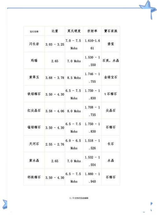 m35和m42哪个硬度高图标