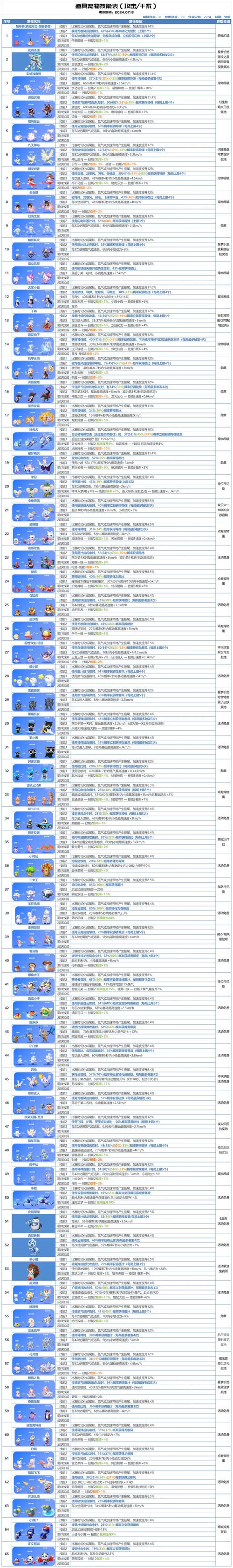 梦幻国度宠物锻炼攻略游戏截图