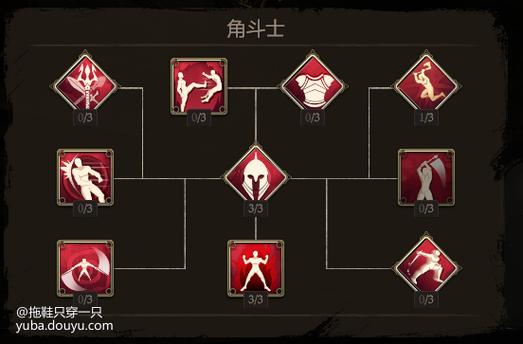 斗士双持斗士的优缺点图标