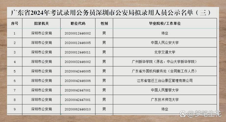 机关单位公示栏样式图片