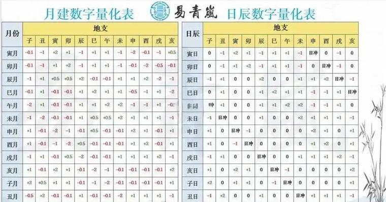 十二日建吉凶表图标