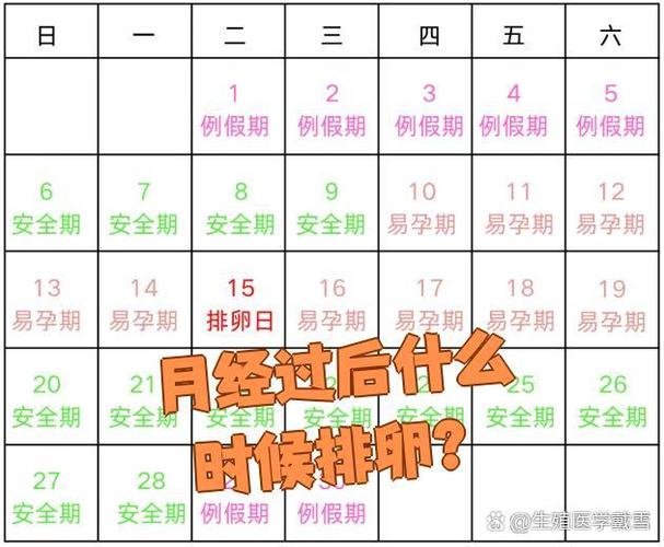 排卵期是月经后第几天缩略图