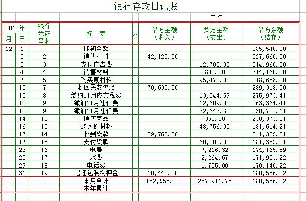 怎样记账缩略图