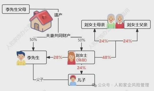 遗产继承房子要交多少钱缩略图