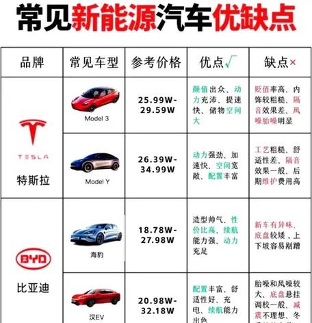 微型电动汽车十大名牌排名及价格