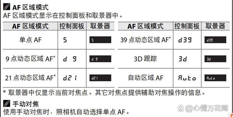 尼康设置对焦模式游戏截图