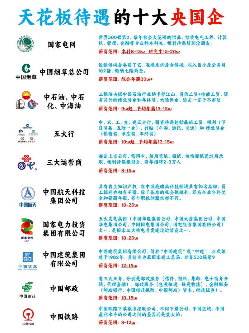 达利中国有限公司待遇缩略图