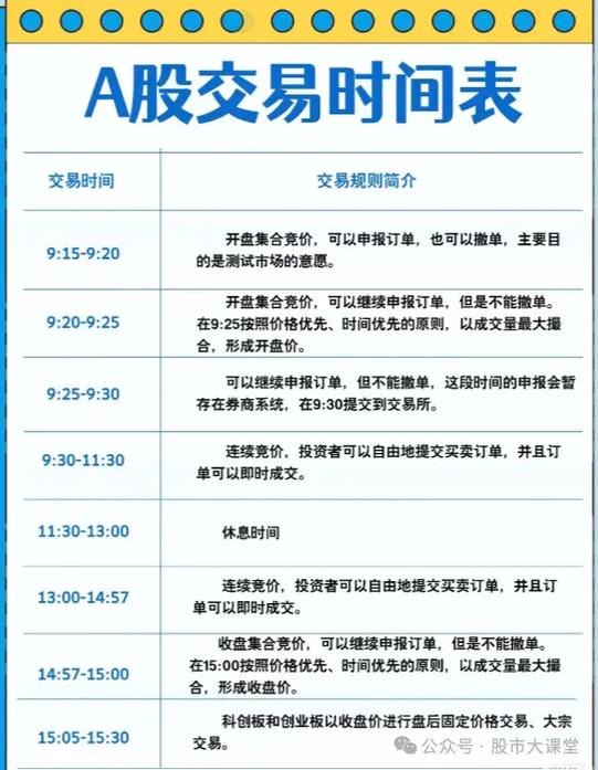 股市交易时间是几点到几点缩略图