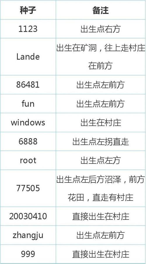 我的世界生成器种子代码大全图标