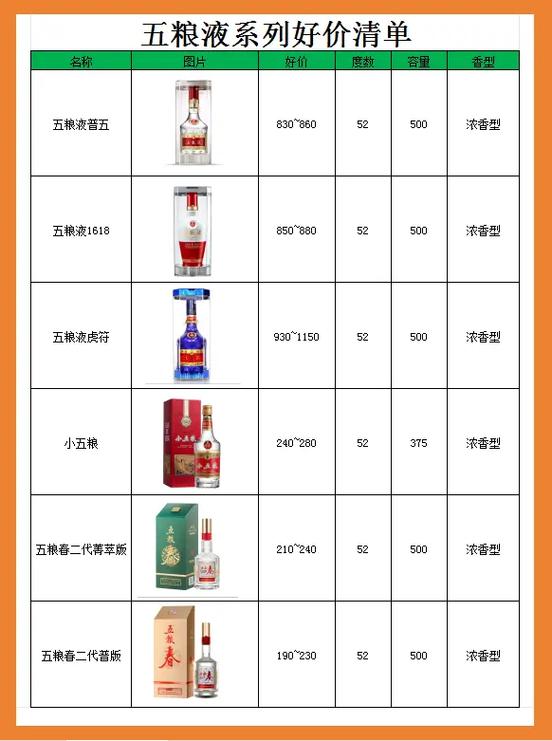 1973年五粮液多少钱一瓶