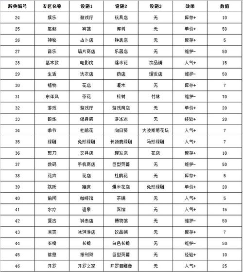 开罗debug作弊菜单游戏截图