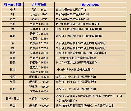 幻想三国ol刷怪攻略分布图