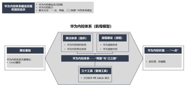 华为实际控制人是谁