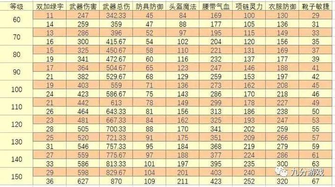 梦幻西游69输出门派天地属性
