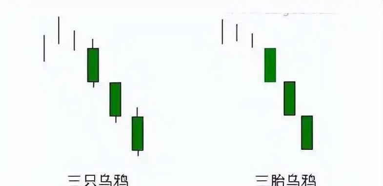 股票乌鸦线是什么形态