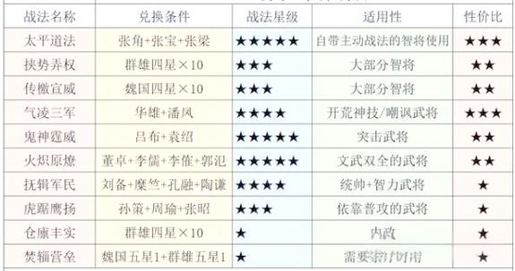 S2必换战法事件最厉害三个