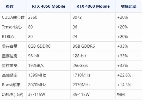 4060显卡驱动版本的区别缩略图