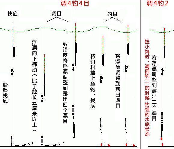 加粗二目漂最佳调法游戏截图