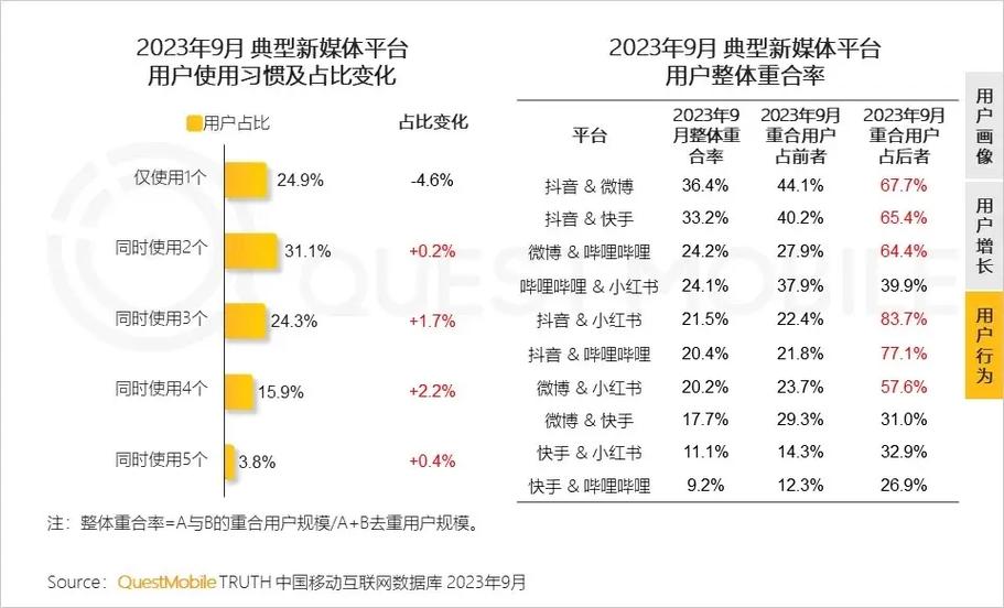 抖音2023年所有旧版本缩略图