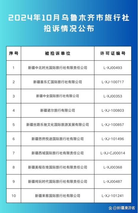 新疆十佳旅行社排名