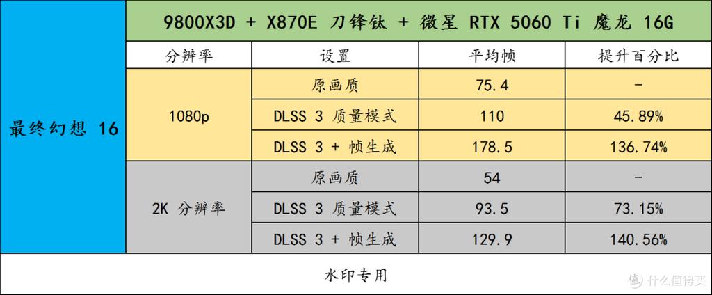 dlss3和dlss4差距大吗图标