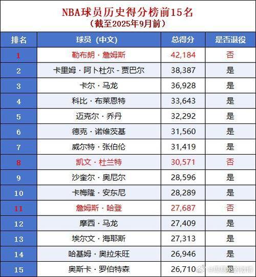 nba历史数据排行榜缩略图