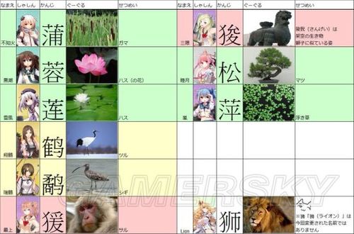 战舰少女r改名对照表
