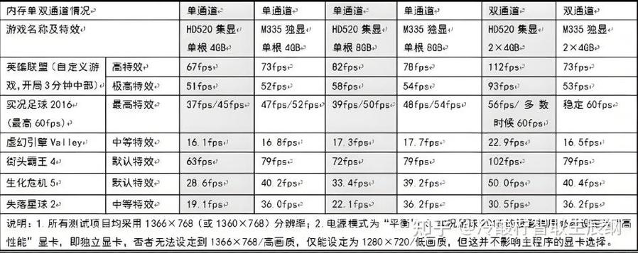笔记本4g和8g差别大吗图标