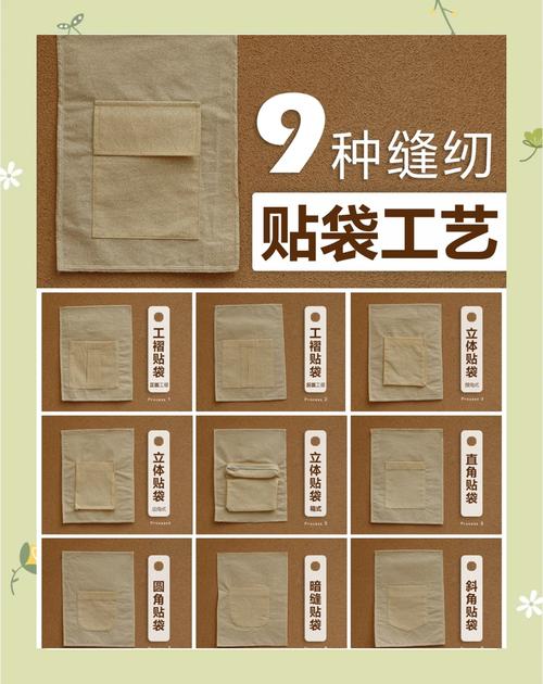 贴袋模板制作教程