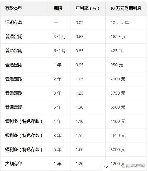 农行定期一年利息多少缩略图