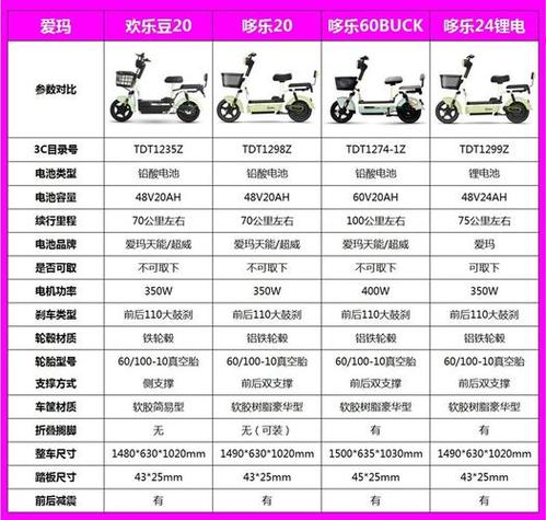 72v电动车价格游戏截图