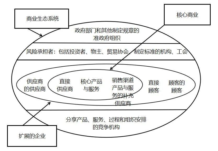 生态链原理缩略图