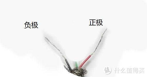 红线和黑线哪个是正哪个是负图标