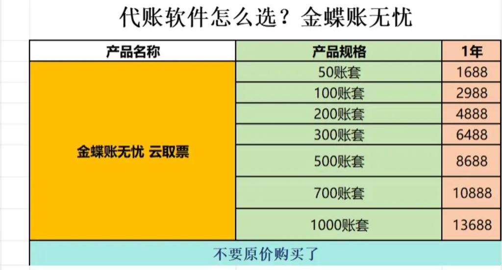 金蝶财务软件价格缩略图