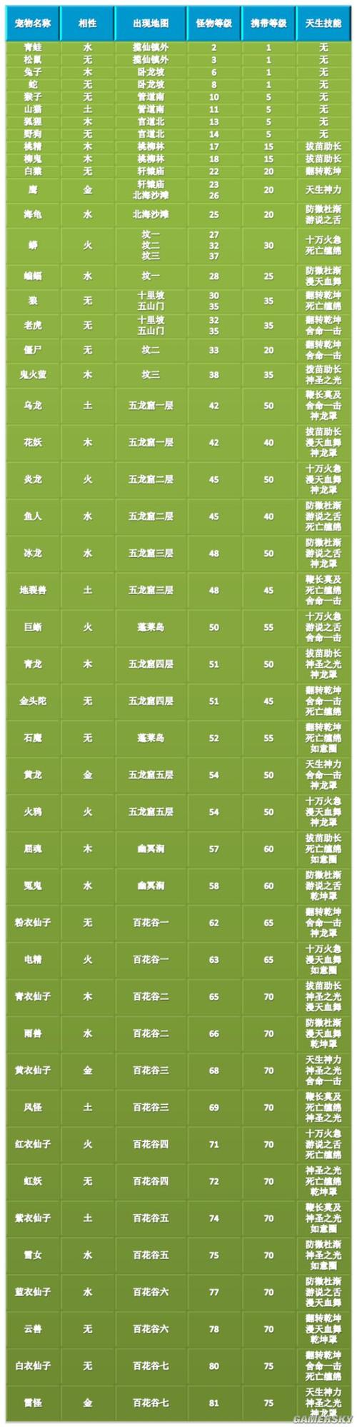问道如何抓天技宝宝缩略图