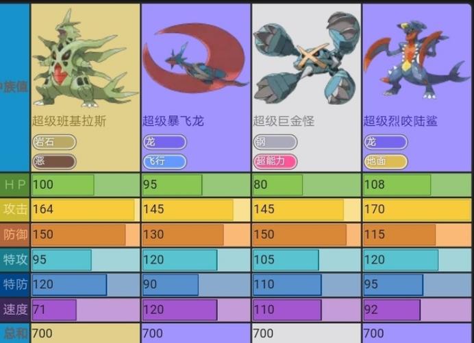 口袋妖怪暴飞龙性格