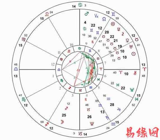 星座排盘免费 查询游戏截图