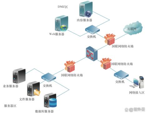 服务器防火墙排名缩略图