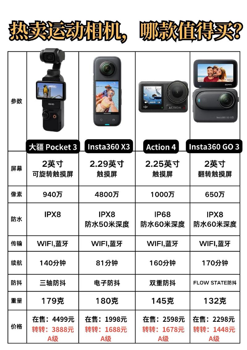 gopro有必要买吗缩略图