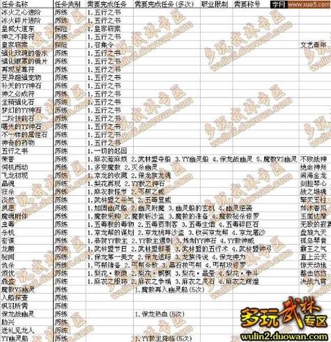 武林外传500金币任务缩略图