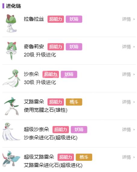 奇鲁莉安进化图