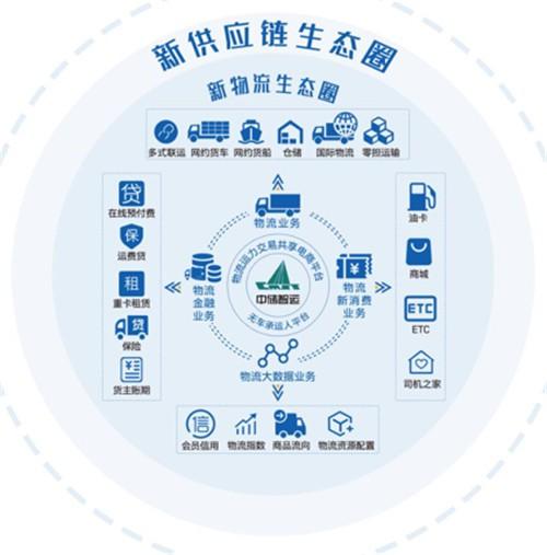 生态链缩略图