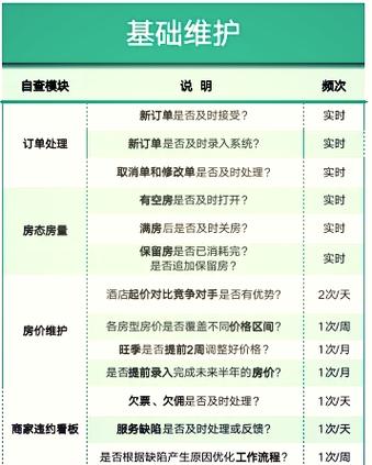 携程最害怕三个投诉渠道游戏截图