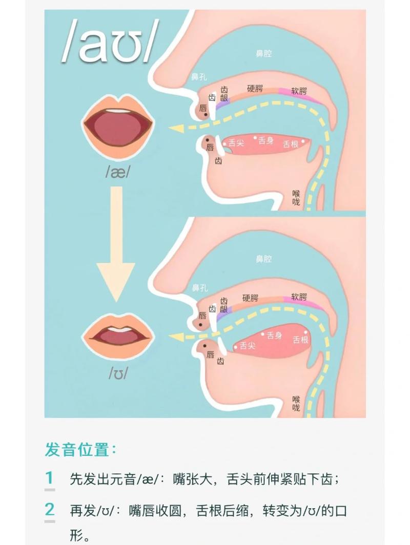 咀的两种读音区别